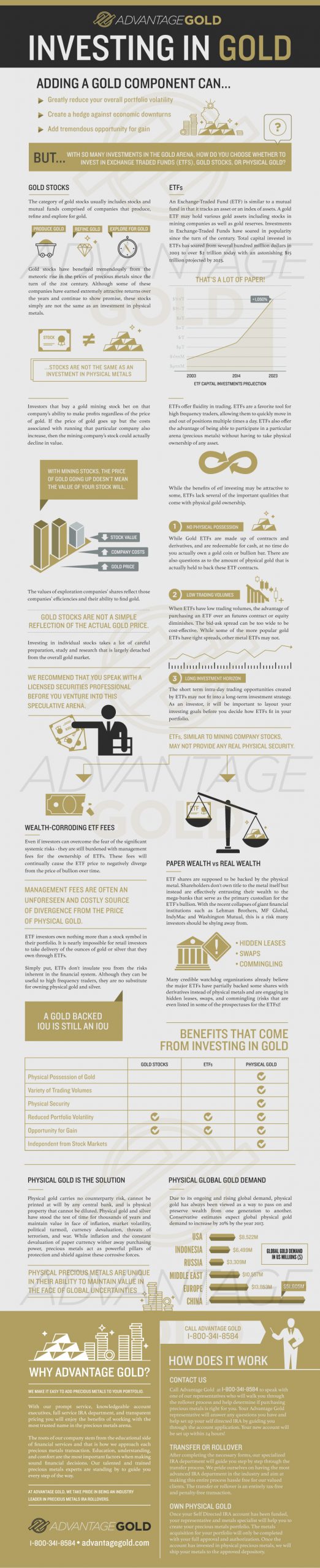 precious metals ira infographic