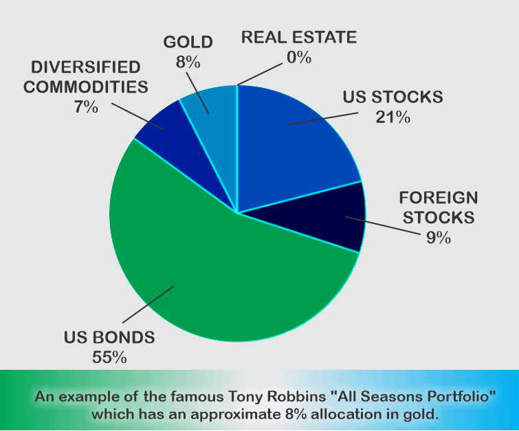 Diversification Orientation