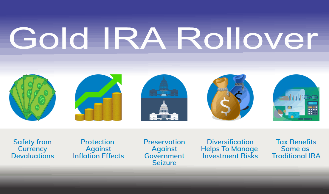 Gold IRA Rollover