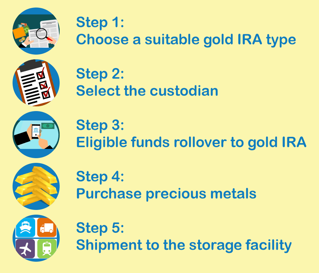 IRA TRANSFER TO GOLD IRA STEPS